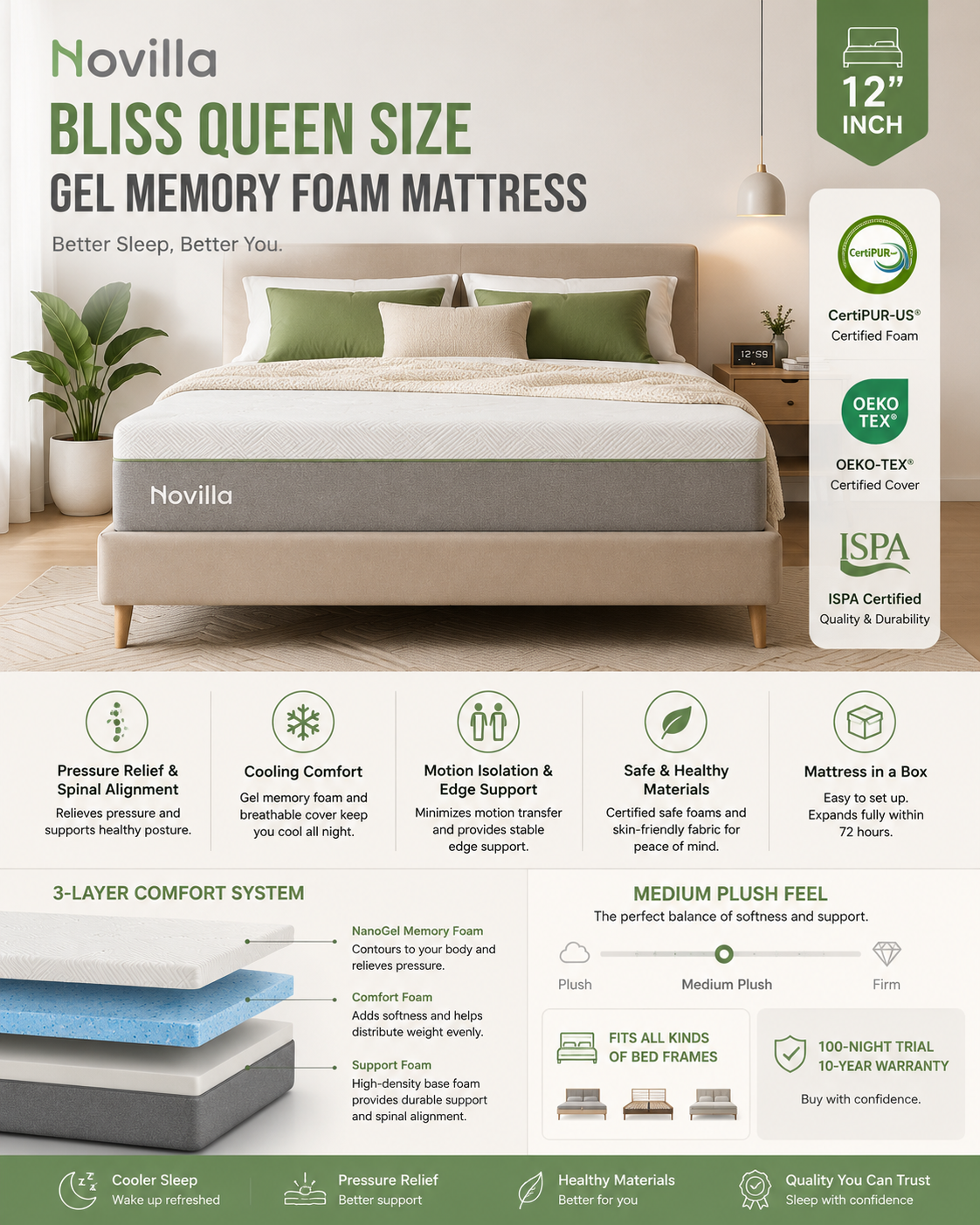 Novilla Bliss Queen Gel Memory Foam Mattress Novilla Bliss Queen Size 12-inch gel memory foam mattress designed for cooling comfort, pressure relief, and motion isolation.