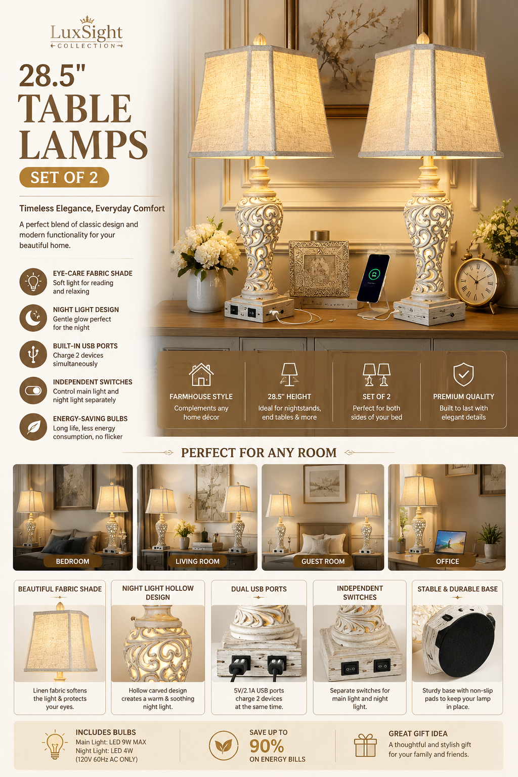 LuxSight Farmhouse Table Lamps Set of 2 with USB Ports LuxSight Collection farmhouse bedside table lamps set of 2 with USB charging ports, linen fabric shades, and built-in night lights for bedroom and living room.