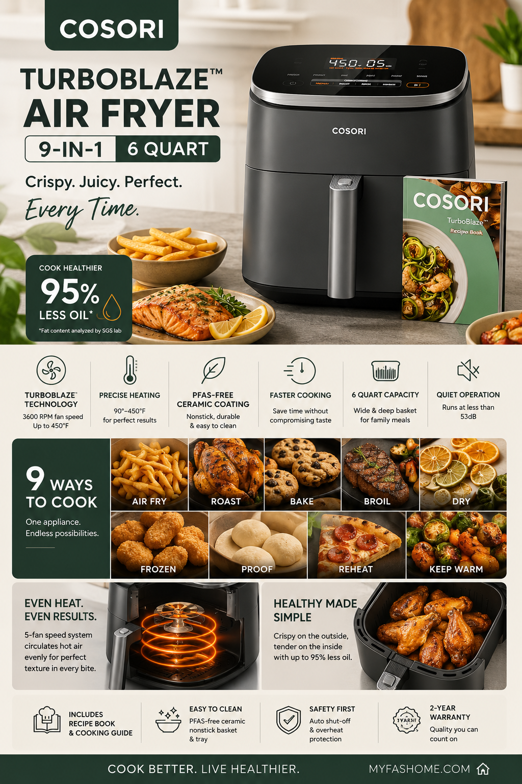 Cosori TurboBlaze 9-in-1 Air Fryer 6 Qt Cosori TurboBlaze 9 in 1 air fryer with 6 quart capacity and PFAS free ceramic coating for healthy cooking