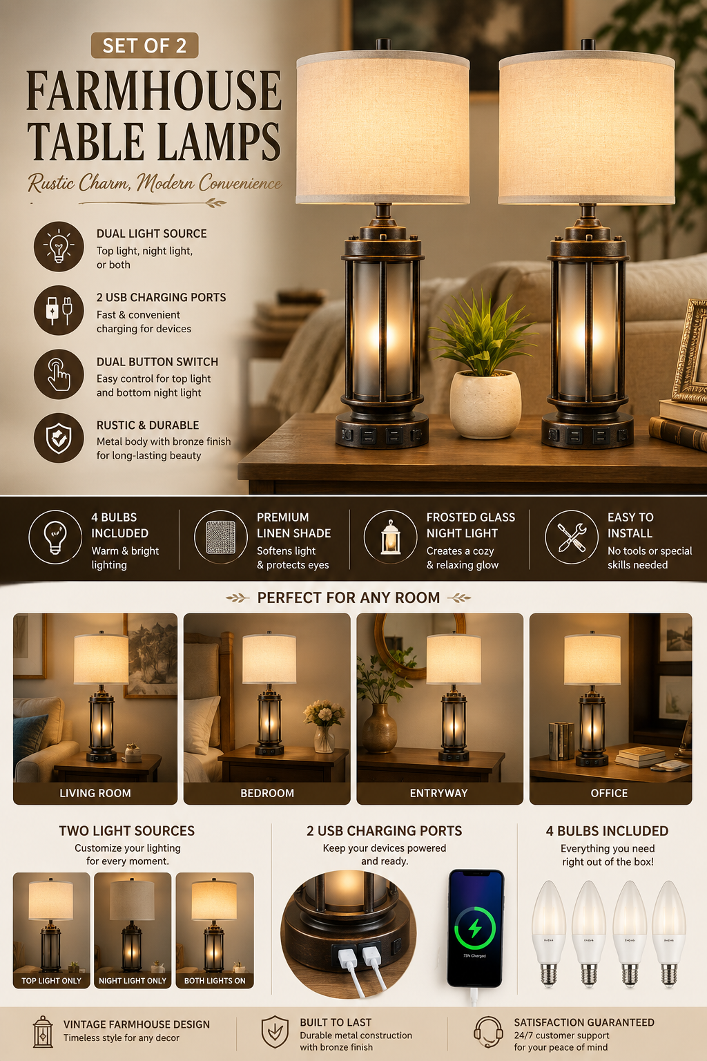 Farmhouse Table Lamps Set of 2 Farmhouse table lamps set of 2 with USB charging ports, frosted glass night lights, and rustic bronze finish