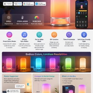 Govee RGBIC Smart Table Lamp 2 with RGBIC lighting, Alexa, Matter compatibility, music sync, and customizable smart bedside lighting for bedroom and living room.