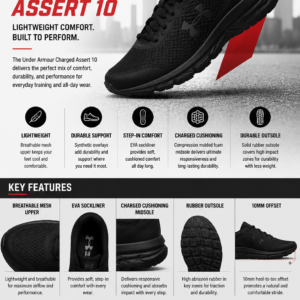 Under Armour Charged Assert 10 men's lightweight running shoes with breathable mesh upper, Charged Cushioning midsole, and durable rubber outsole.